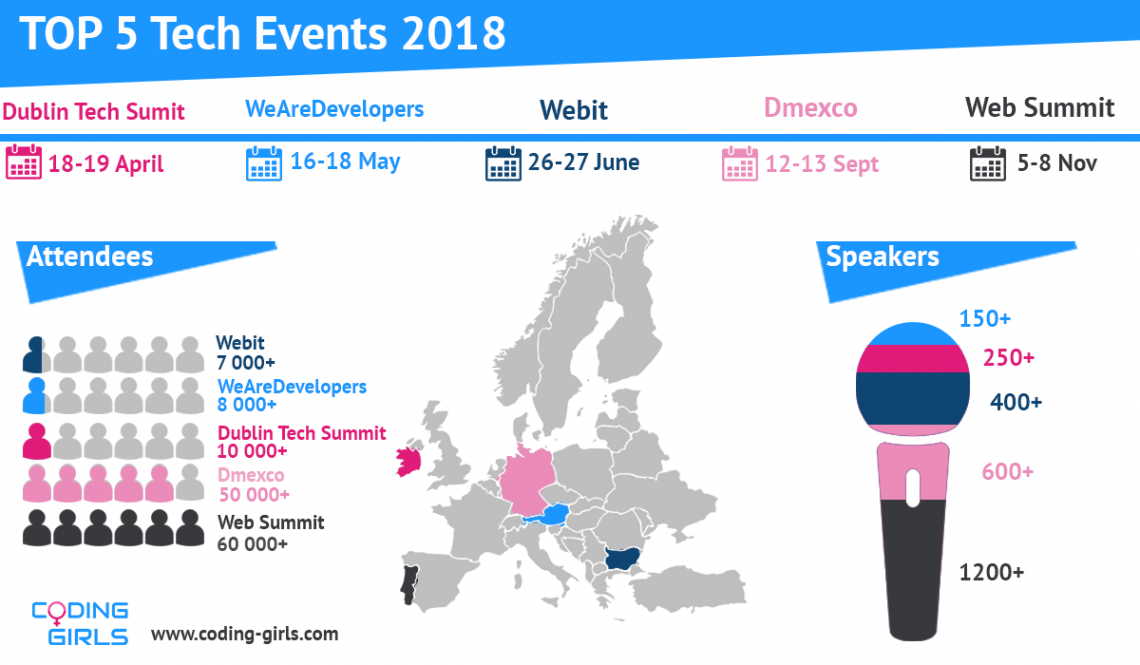 Top 5 Tech and Digital Events 2018 in Europe 